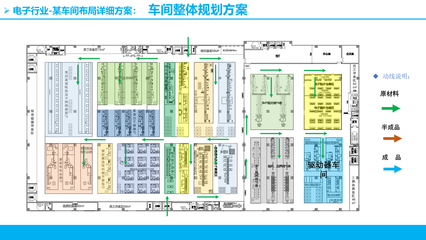 新工厂崛起 深圳百进管理引领PCBA方案板新征程